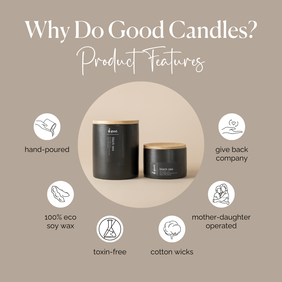 Product Features infographic for Black Sea candles